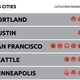 Illustration for article titled The Best U.S. Cities for People 35 and Under (Based On What They Like)